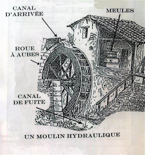 Moulin à eau